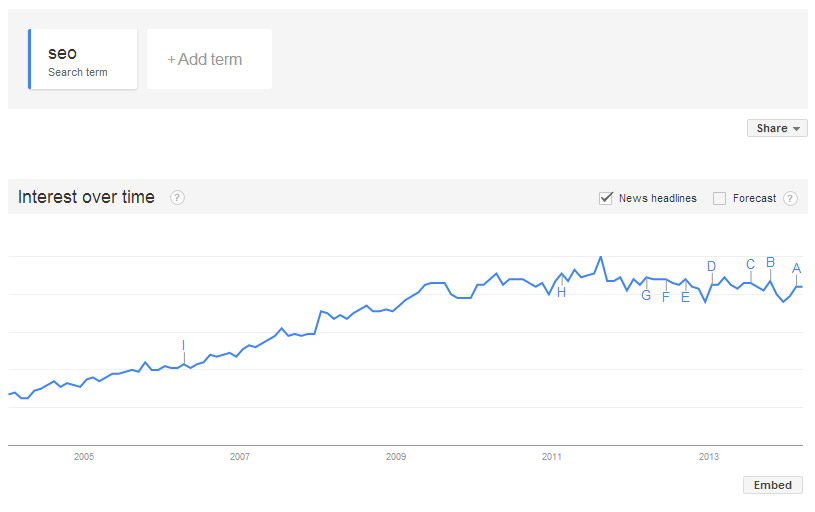 Google-Trends-Web-Search-interest-seo-Worldwide-2004-present